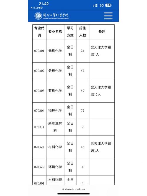 福大有什么专业的化学