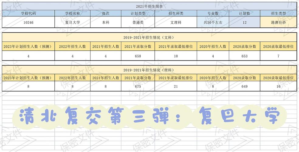 复旦大学怎么交电费