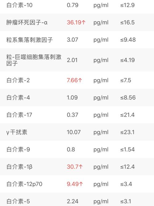 cmb项目结果什么时候出