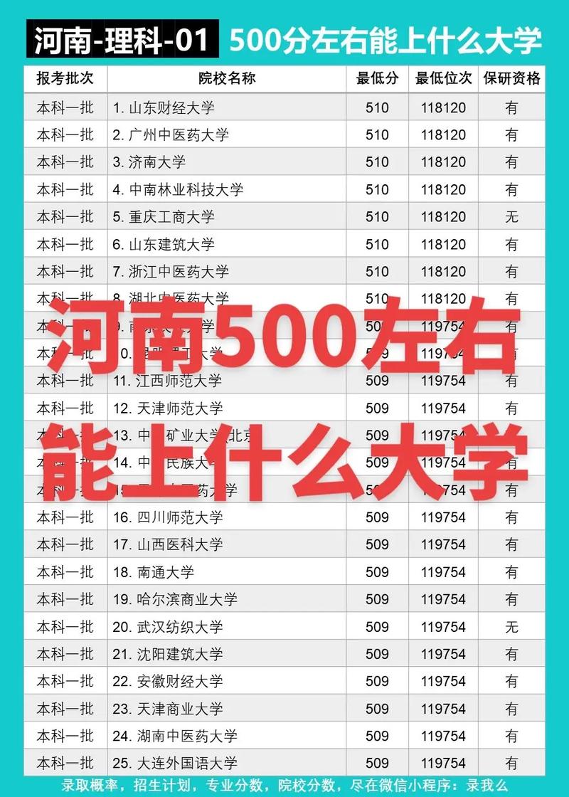 河南390分能上什么大学