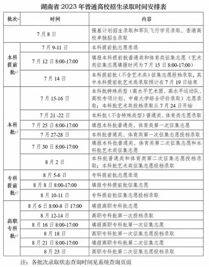 大学填报的志愿怎么录取