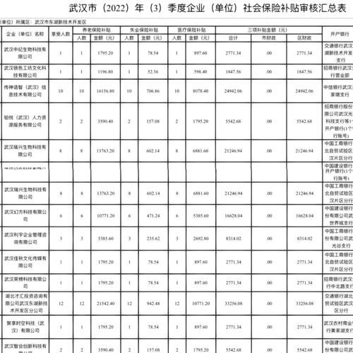 武汉大学岗位津贴怎么算