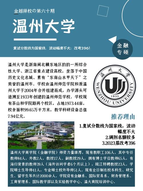 温州金融的有哪些大学