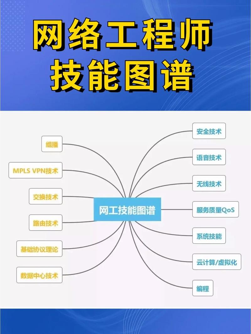 网络工程专业是什么系