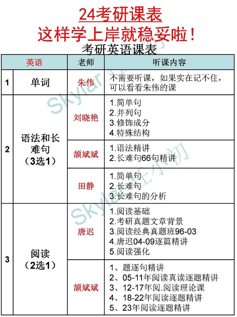 研究生课表怎么安排