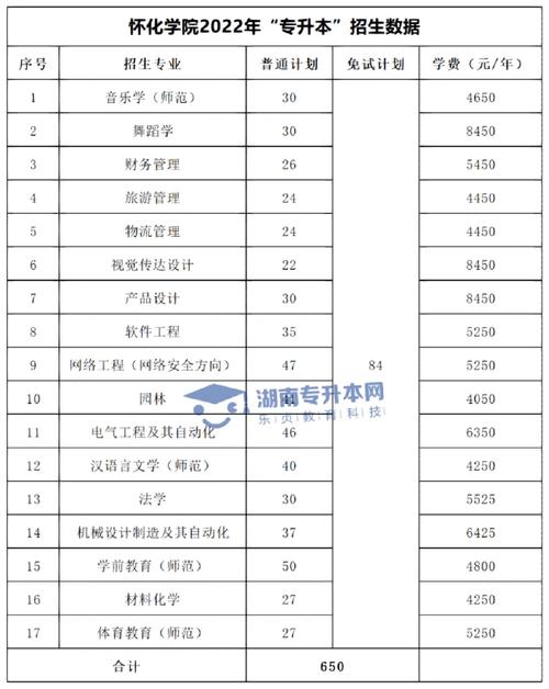 怎么去怀化学院2020