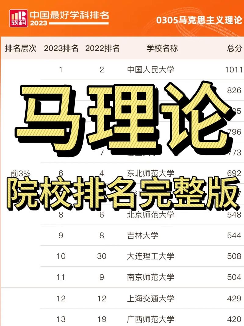 关于马的大学专业有哪些