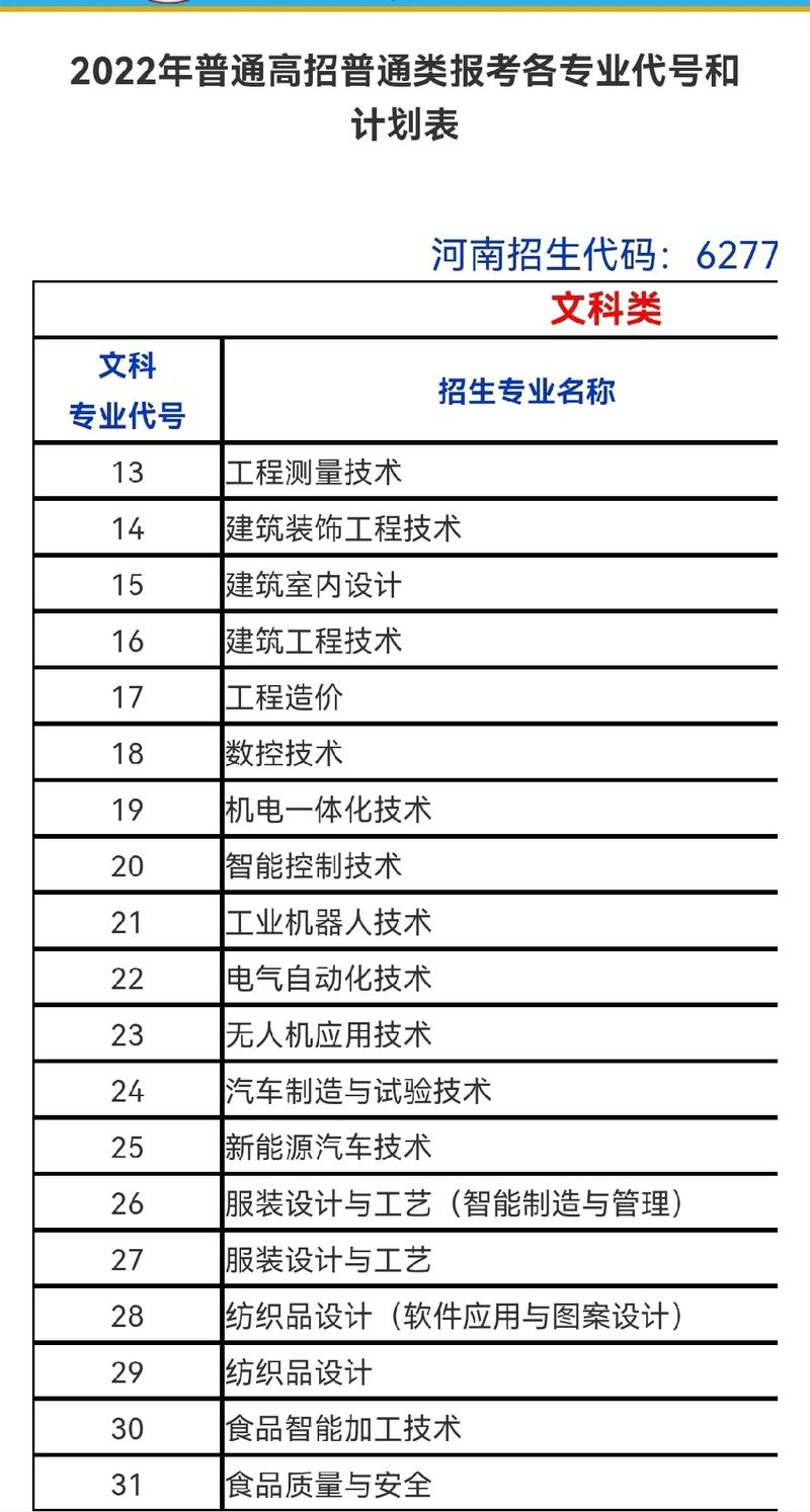 漯河私立大学有哪些专业