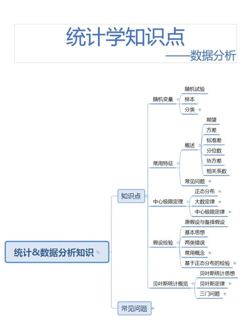 哪里可以学工程数据统计