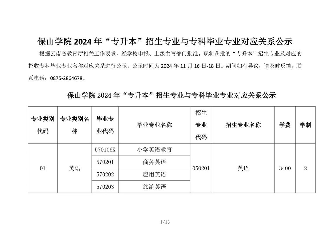 保山学院专业有哪些