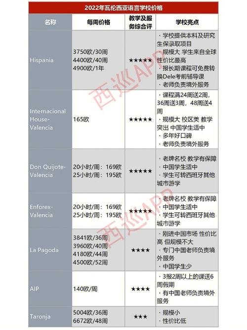 西班牙有哪些语言大学