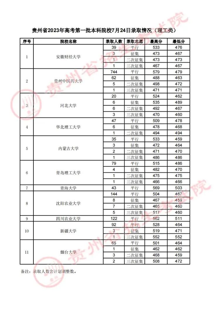 新疆485分能上什么大学