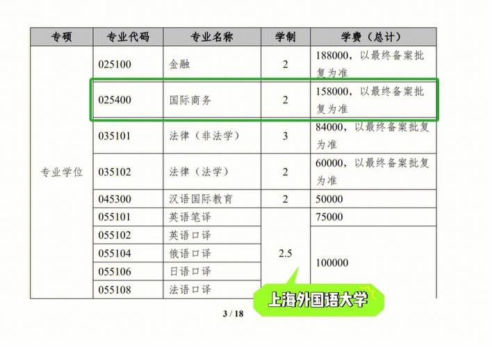 东华大学怎么交学费