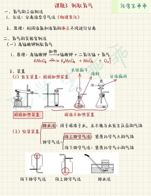 怎么学号初中化学