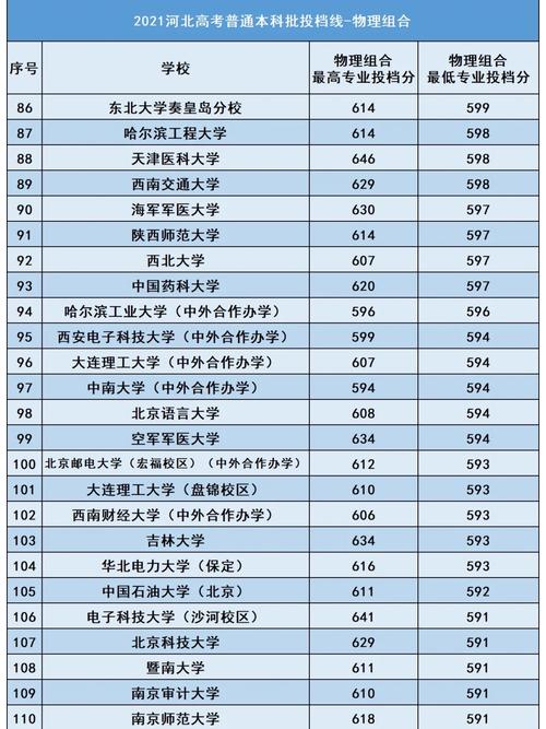 550分物理能上哪些大学