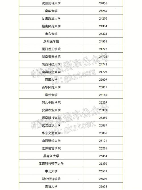 甘肃理科438上什么大学