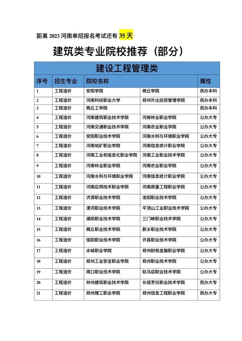 高校建筑专业有哪些