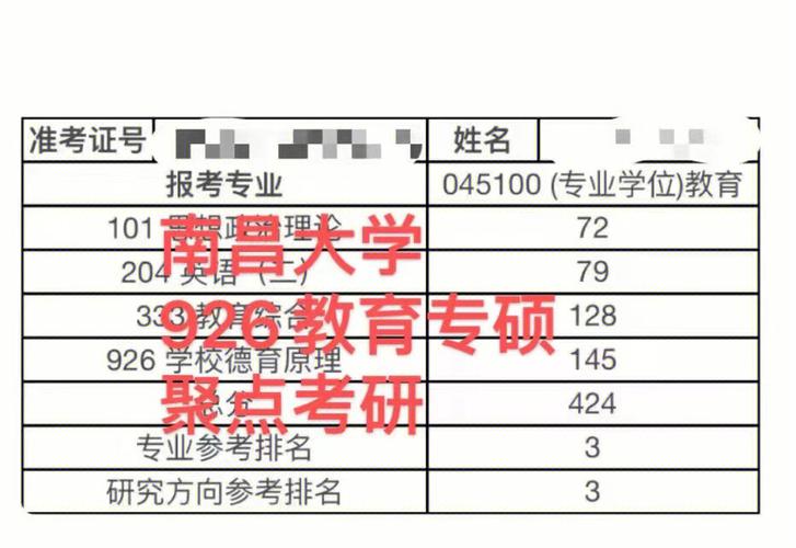 南昌大学怎么算成绩