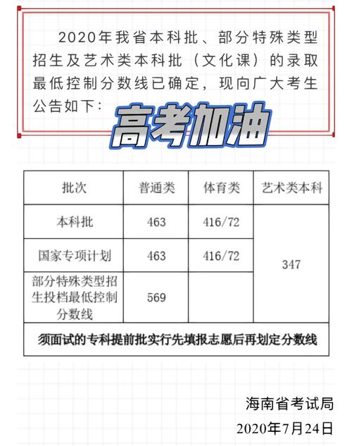 海南分数较低大学有哪些