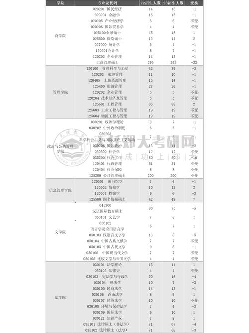 郑州大学设有哪些专业