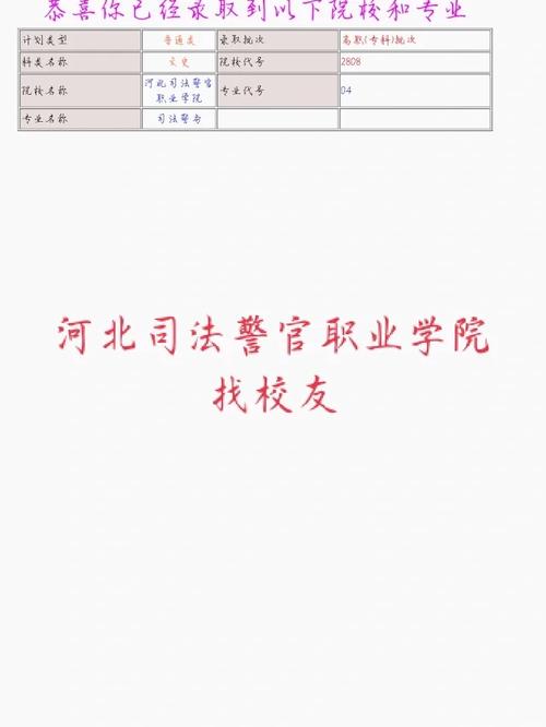 河北警察学院开设什么专业