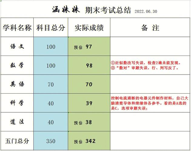 怎么改成绩表格