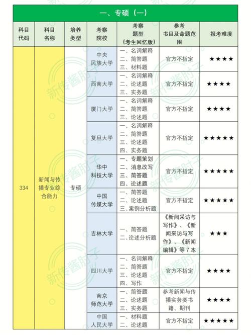 440左右大学有哪些