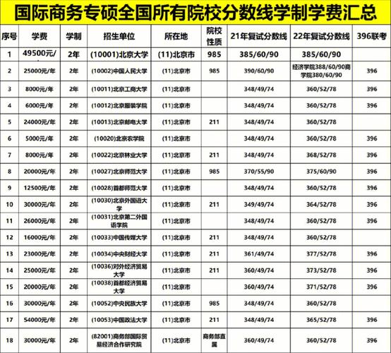 商务本科有哪些大学