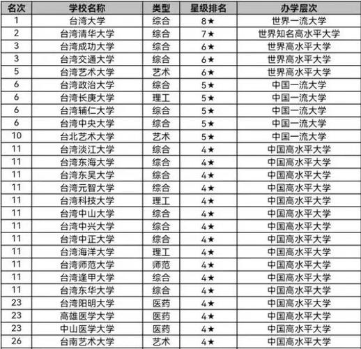 台大研究生都有什么系