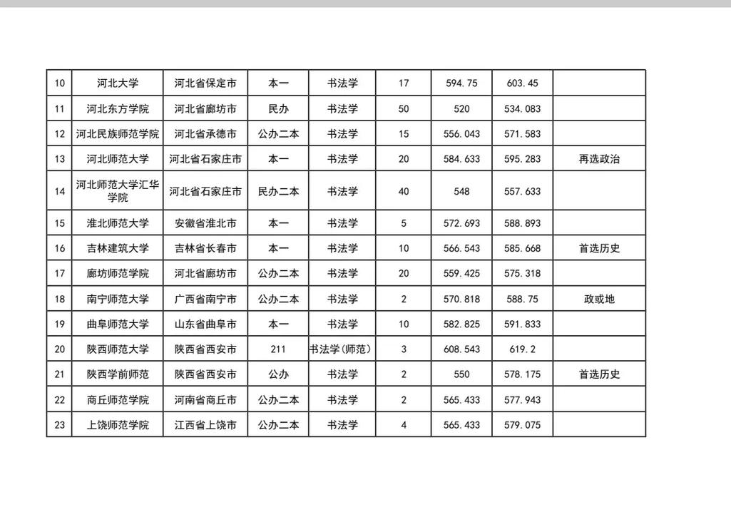 河北有哪些出名私立大专