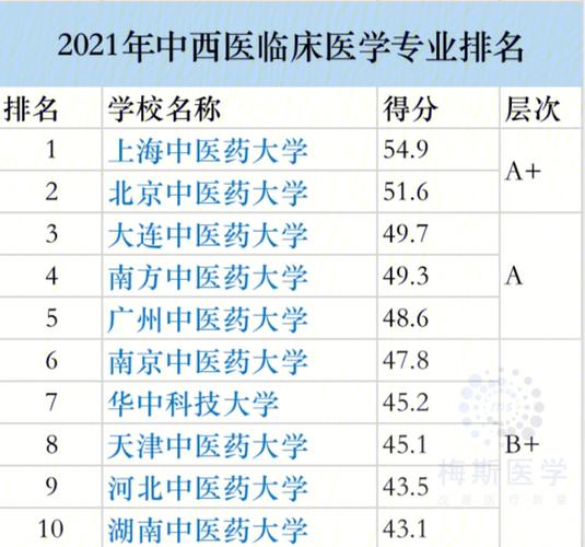 病理学的什么专业排名