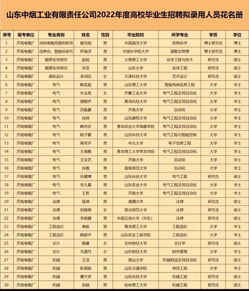 78年山东有哪些大学