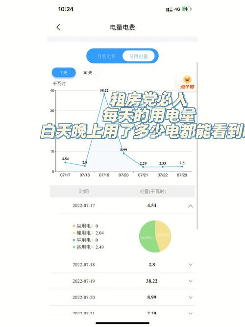 怎么查qust使用量