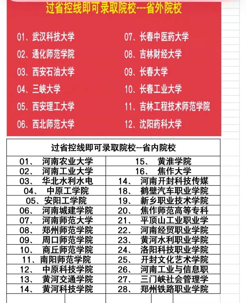 河南考600能上什么学校