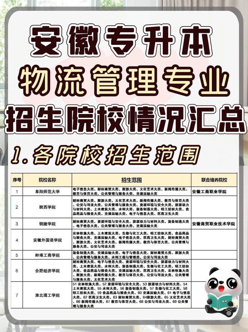 物流专业哪些大学有