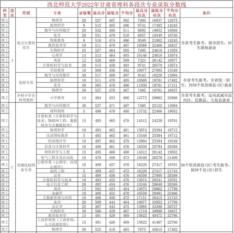 430分甘肃理科能上什么大学