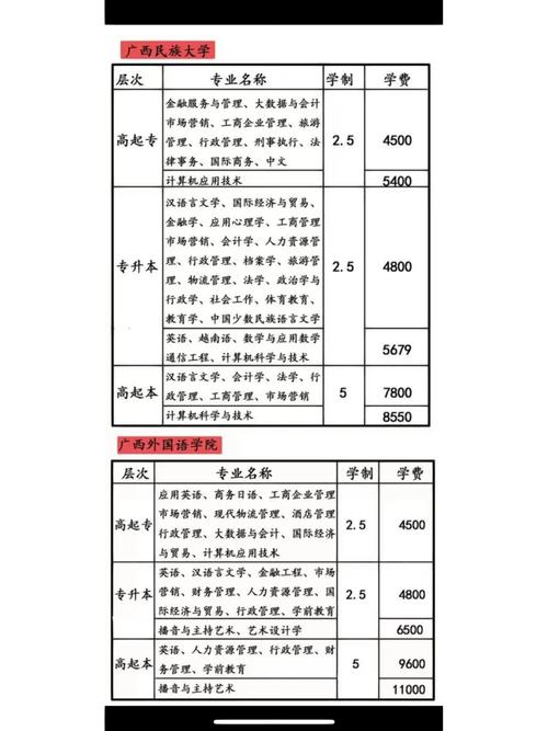 汉授科学包括什么专业