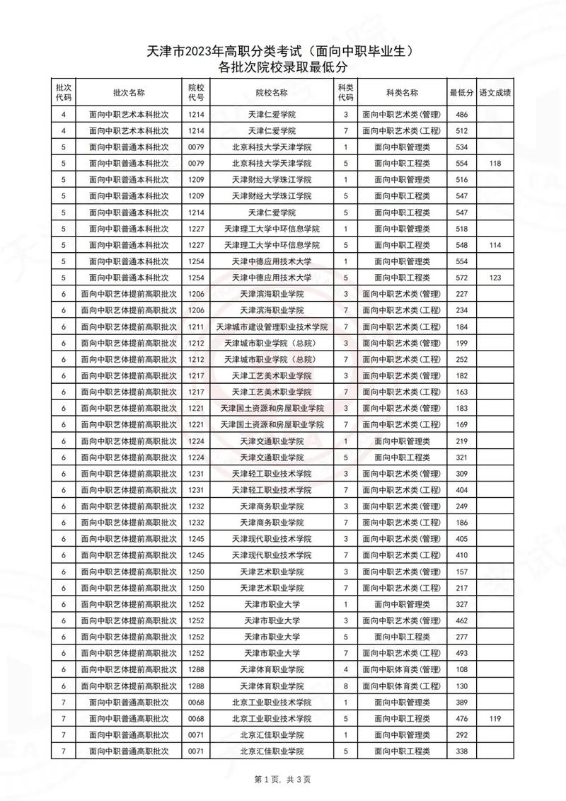 女孩考650能上什么大学