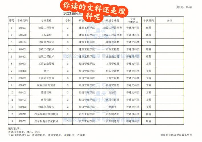 重庆科创大学怎么报名