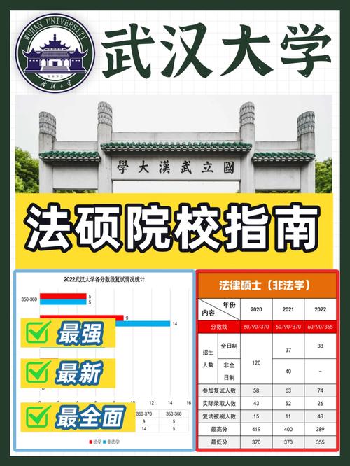 武汉大学教务部在哪里