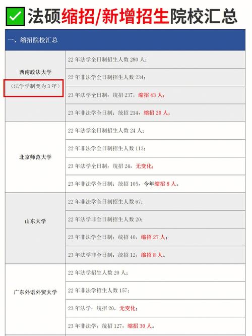 上海有哪些大学招法硕