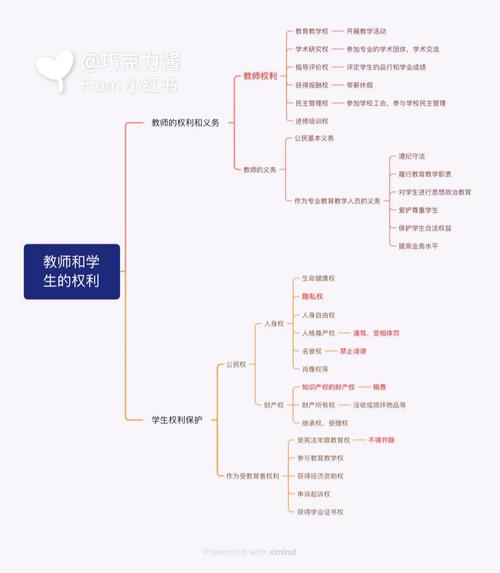 学法学要哪些素质