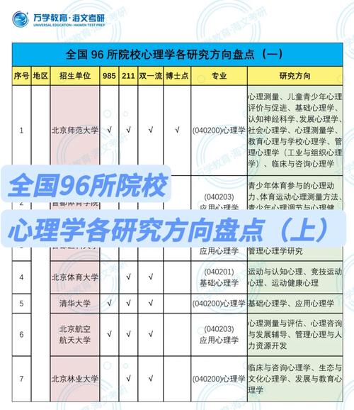 认知神经科学哪些学校