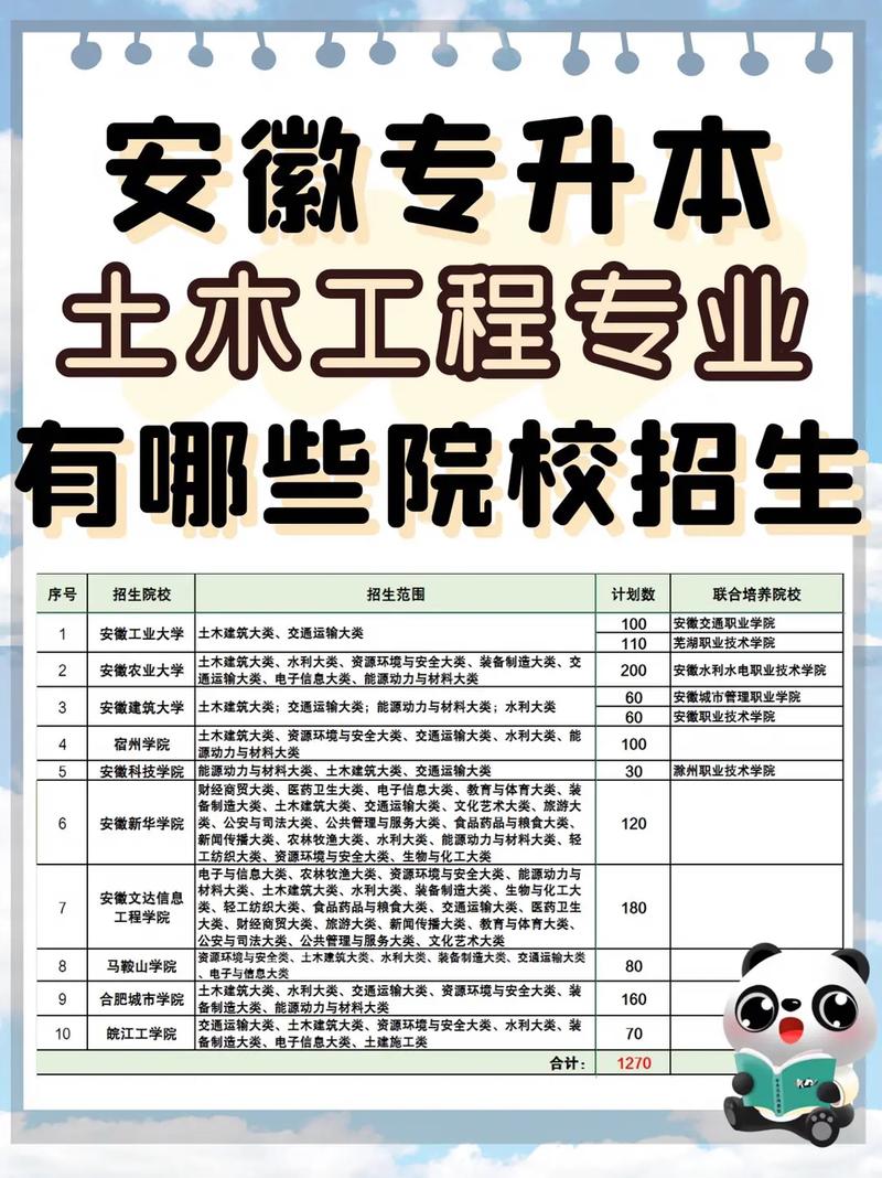 学工程都有什么专业吗