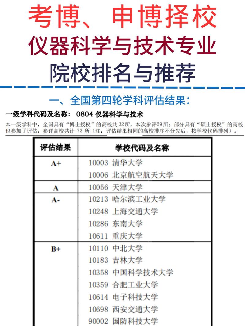 仪器类包括哪些专业