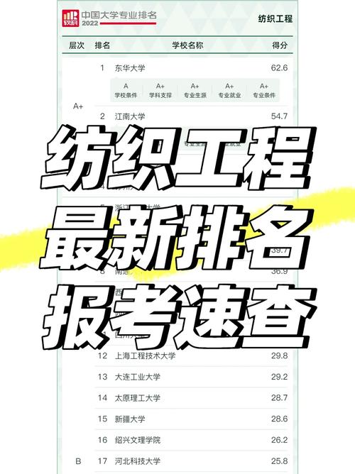 学纺织工程有哪些公司