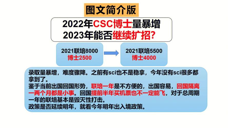 2021csc什么时候开始