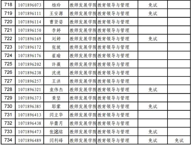 哪些学校博士 资格审核