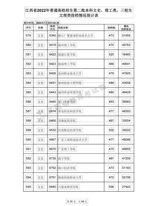 江西文科426上什么大学