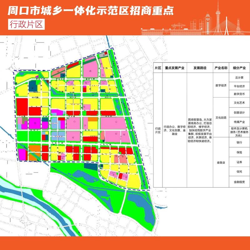 城乡规划研究方向怎么选